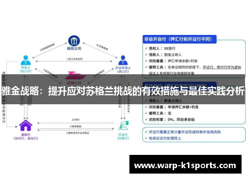雅金战略：提升应对苏格兰挑战的有效措施与最佳实践分析