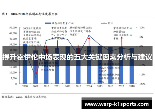 提升霍伊伦中场表现的五大关键因素分析与建议