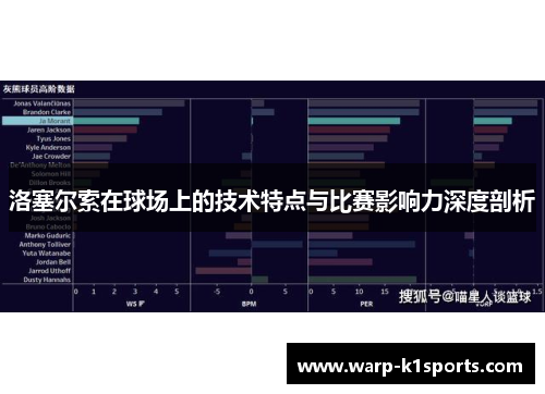 洛塞尔索在球场上的技术特点与比赛影响力深度剖析 洛塞尔索在球场上的技术特点与比赛影响力深度剖析