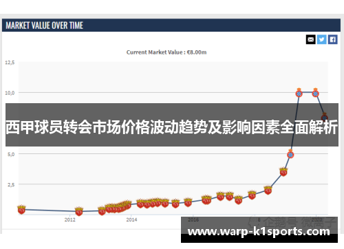 西甲球员转会市场价格波动趋势及影响因素全面解析