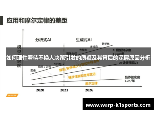 如何理性看待不换人决策引发的质疑及其背后的深层原因分析
