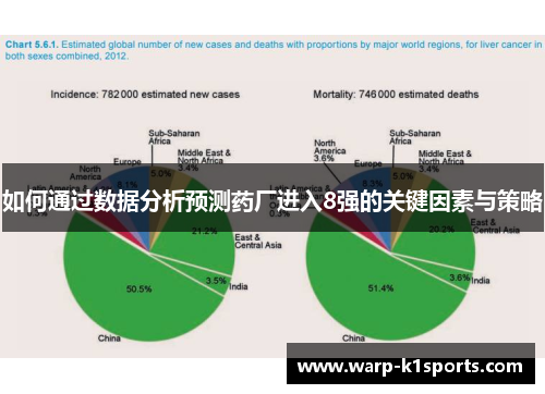 如何通过数据分析预测药厂进入8强的关键因素与策略