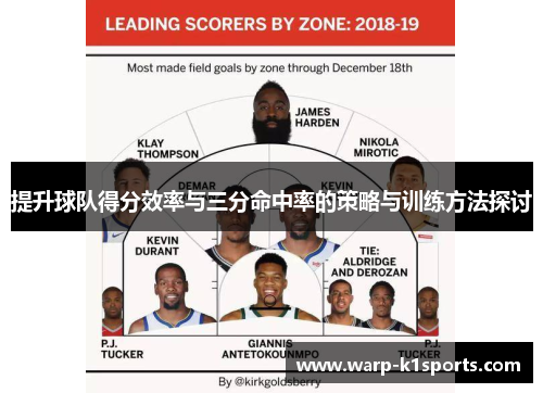 提升球队得分效率与三分命中率的策略与训练方法探讨