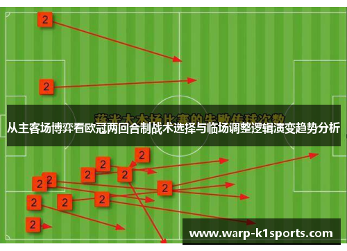 从主客场博弈看欧冠两回合制战术选择与临场调整逻辑演变趋势分析 从主客场博弈看欧冠两回合制战术选择与临场调整逻辑演变趋势分析