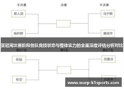 亚冠淘汰赛阶段各队竞技状态与整体实力的全面深度评估分析对比 亚冠淘汰赛阶段各队竞技状态与整体实力的全面深度评估分析对比