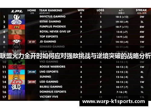 联盟火力全开时如何应对强敌挑战与逆境突破的战略分析
