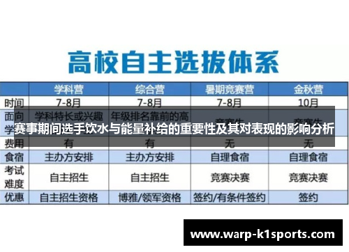 赛事期间选手饮水与能量补给的重要性及其对表现的影响分析